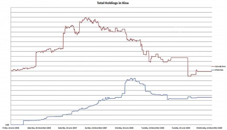 The Leaky Boat Graph