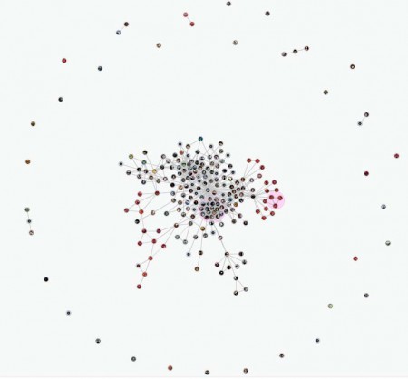 Facebook Social Graph application - all of my friends