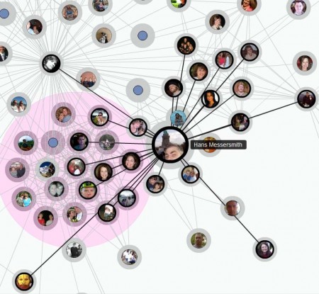 Facebook Social Graph application - the "Hans cluster"