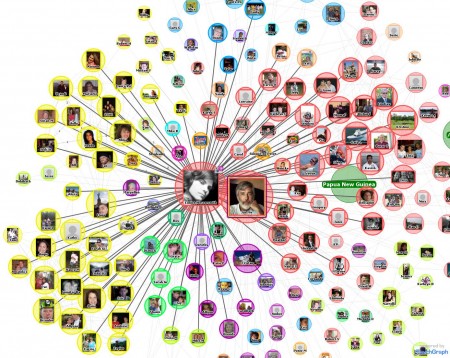 The Touchgraph application for Facebook - the "Eunice cluster"